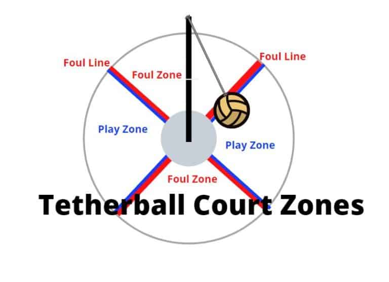 How To Play Tetherball A Complete Step By Step Guide Backyard Sidekick