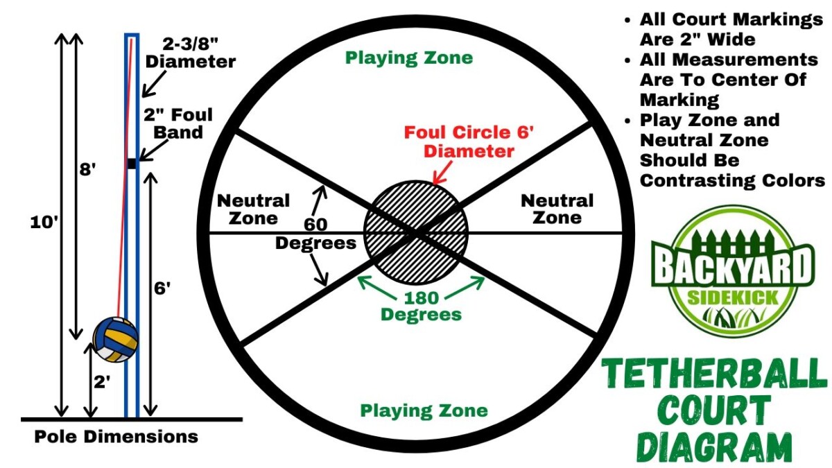 Tetherball Court Dimensions, Diagram, and Set Up Backyard Sidekick